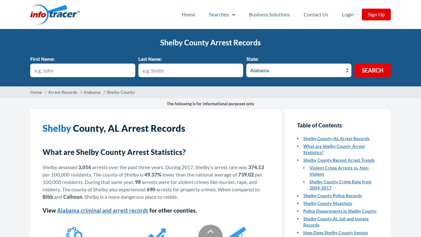 Shelby County, AL Arrests, Mugshots & Jail Records - InfoTracer